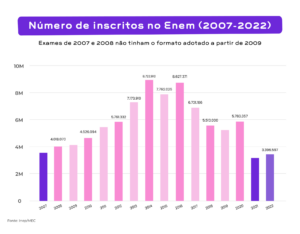 grafico-enem-escola-mais